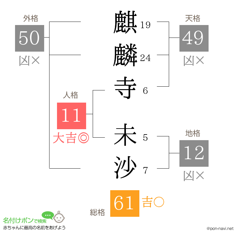 麒麟寺 未沙さんの姓名判断結果