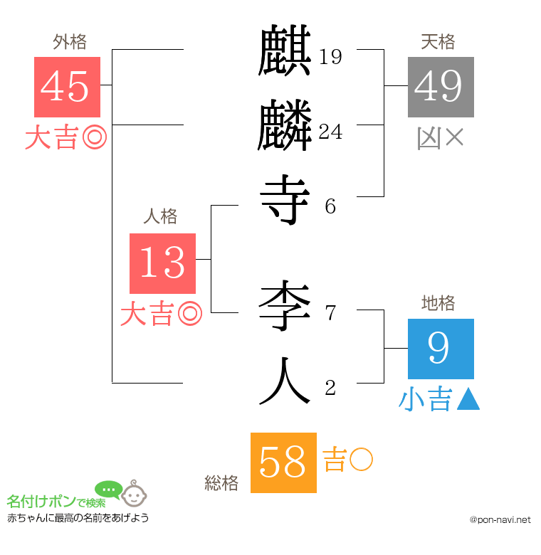 麒麟寺 李人さんの姓名判断結果