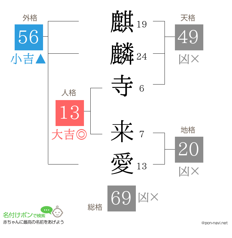 麒麟寺 来愛さんの姓名判断結果