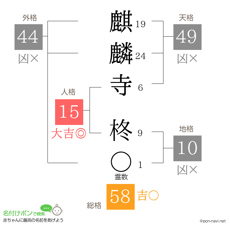 麒麟寺 柊さんの姓名判断結果