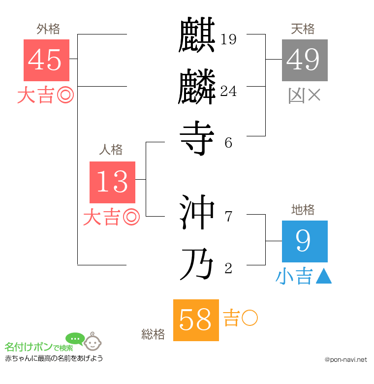 麒麟寺 沖乃さんの姓名判断結果