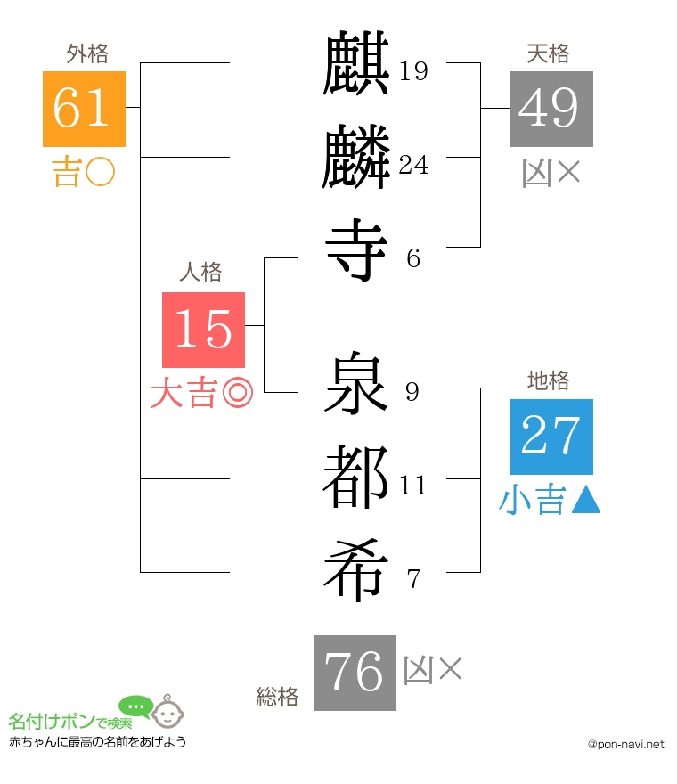 麒麟寺 泉都希さんの姓名判断結果