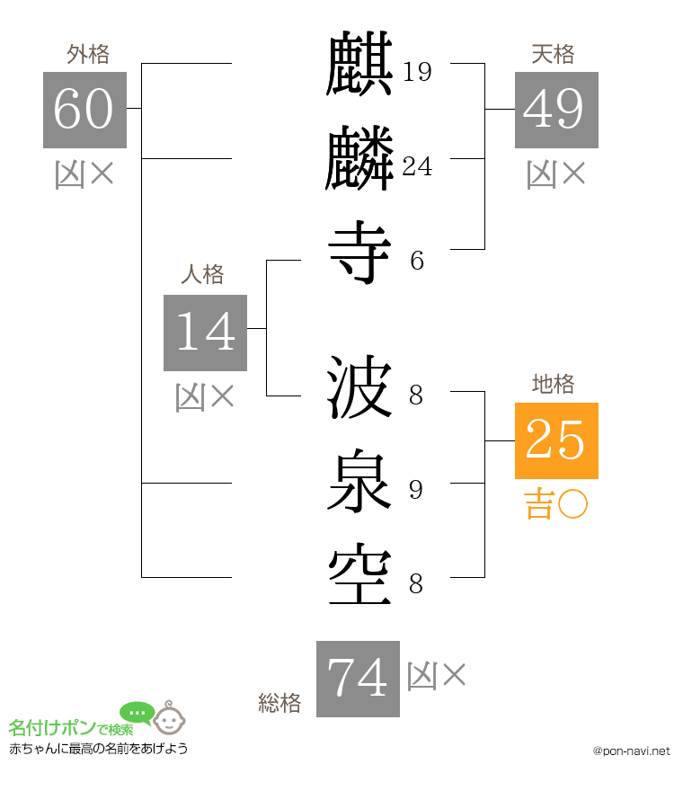 麒麟寺 波泉空さんの姓名判断結果