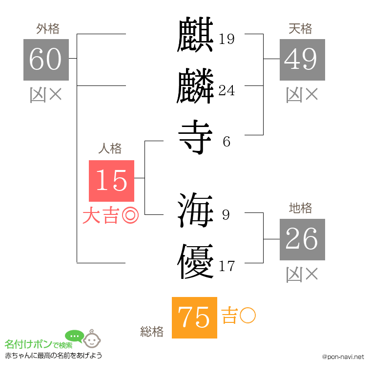 麒麟寺 海優さんの姓名判断結果