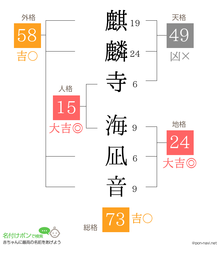 麒麟寺 海凪音さんの姓名判断結果