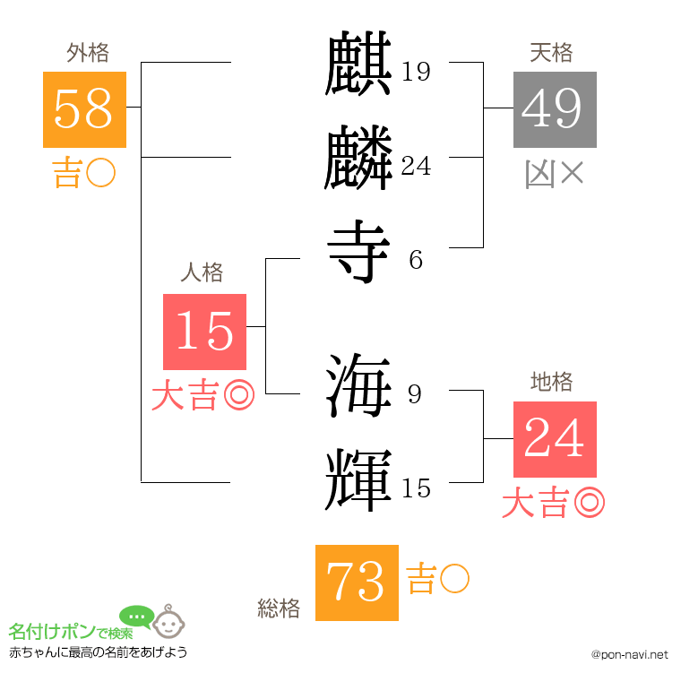 麒麟寺 海輝さんの姓名判断結果