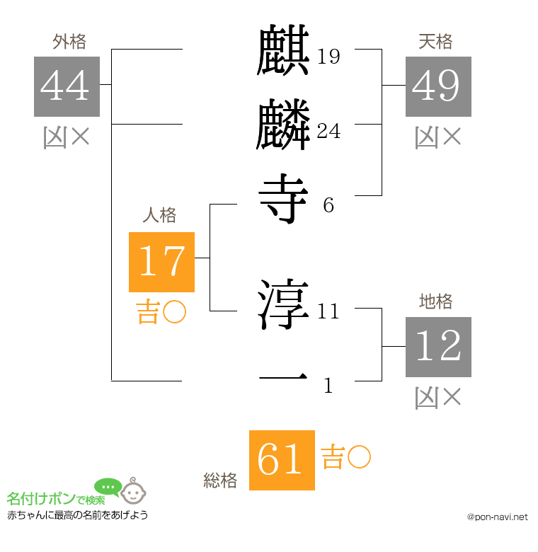 麒麟寺 淳一さんの姓名判断結果