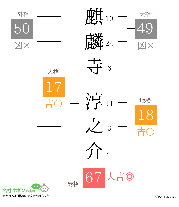 麒麟寺 淳之介さんの姓名判断結果