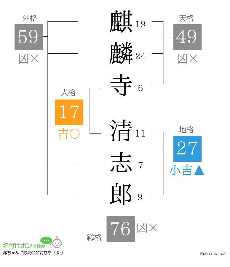 麒麟寺 清志郎さんの姓名判断結果