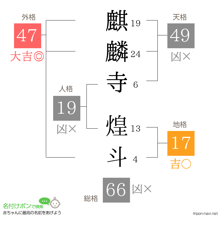 麒麟寺 煌斗さんの姓名判断結果