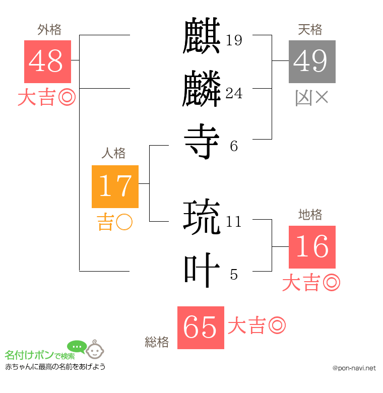 麒麟寺 琉叶さんの姓名判断結果