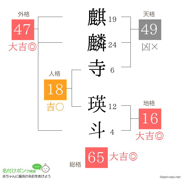 麒麟寺 瑛斗さんの姓名判断結果
