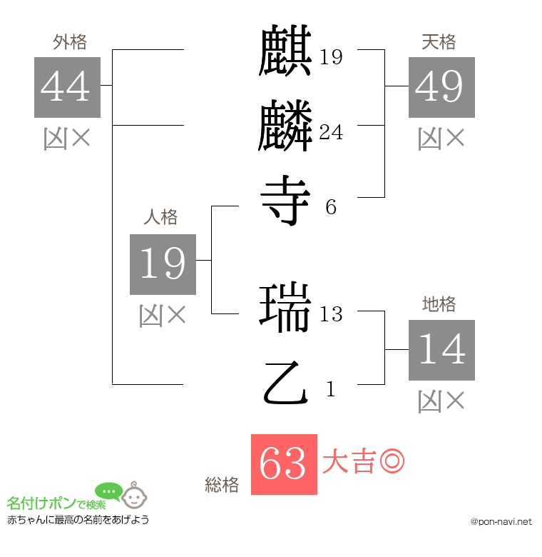 麒麟寺 瑞乙さんの姓名判断結果
