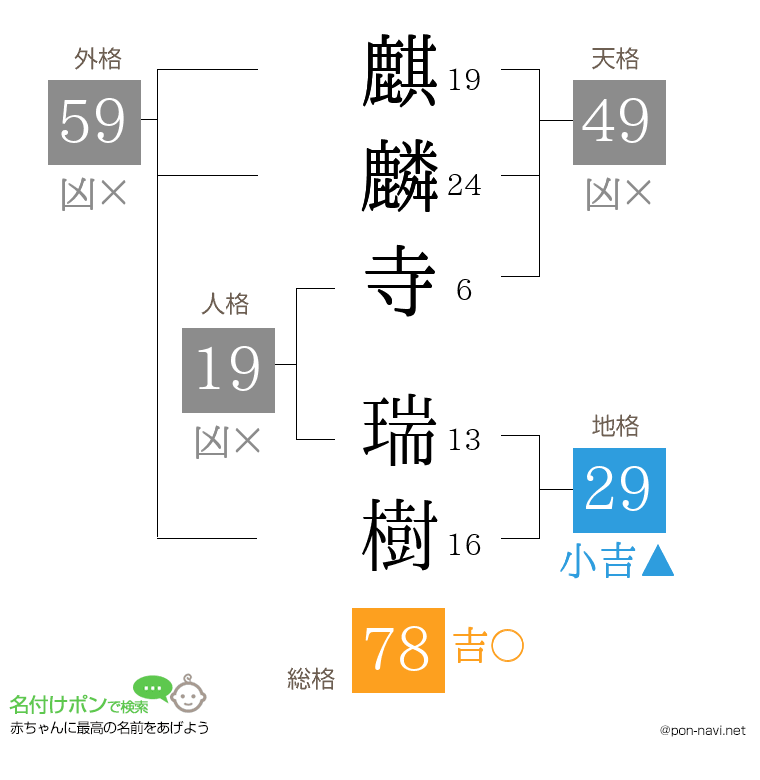 麒麟寺 瑞樹さんの姓名判断結果