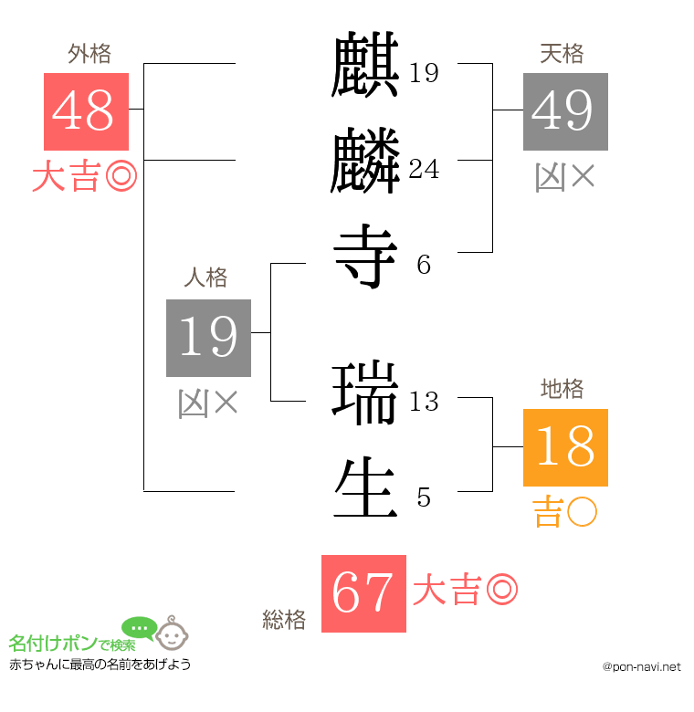 麒麟寺 瑞生さんの姓名判断結果