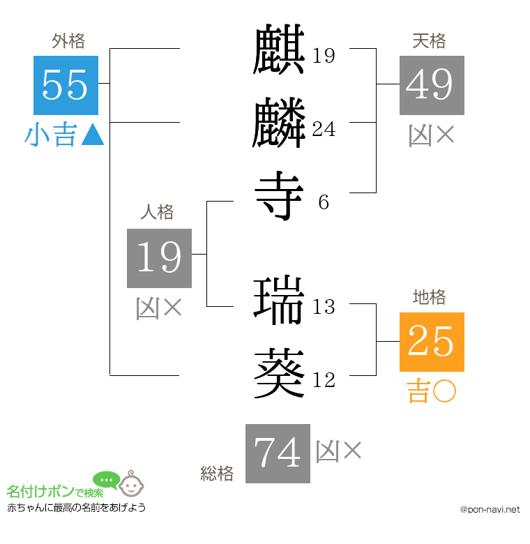 麒麟寺 瑞葵さんの姓名判断結果