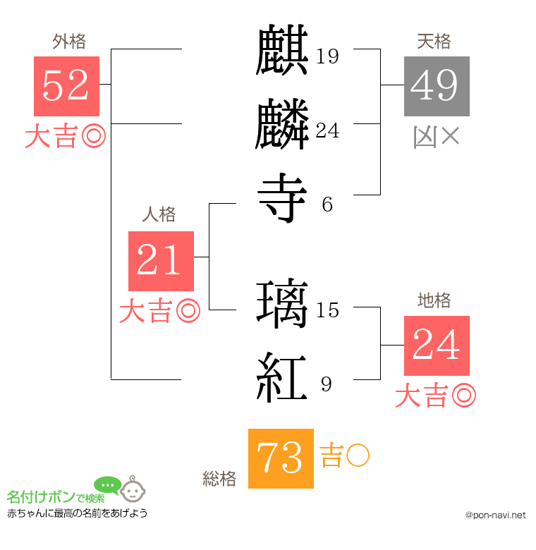 麒麟寺 璃紅さんの姓名判断結果