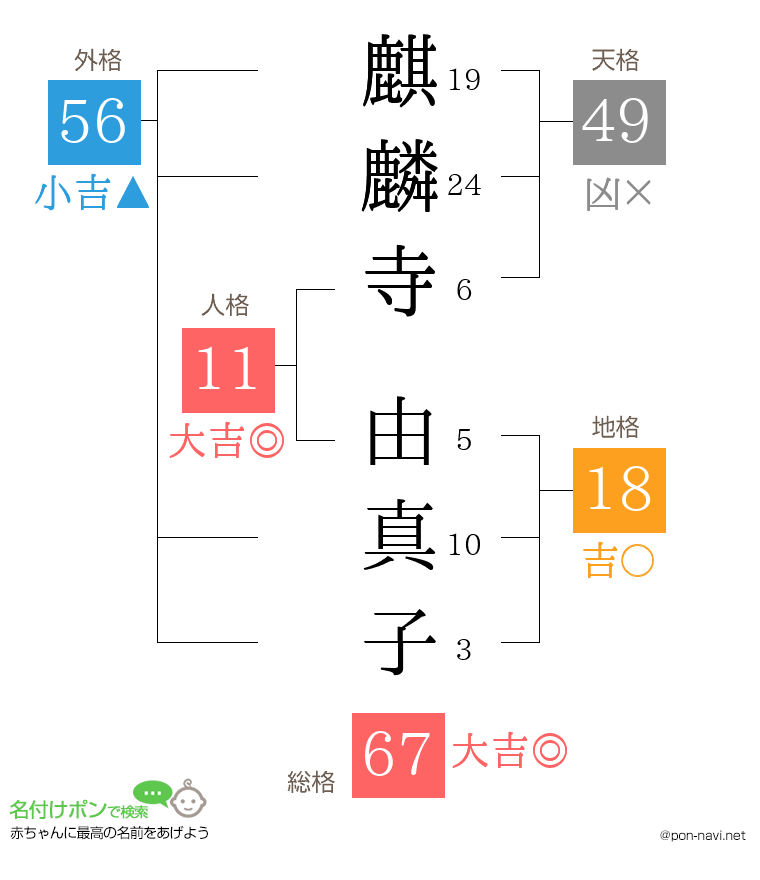 麒麟寺 由真子さんの姓名判断結果
