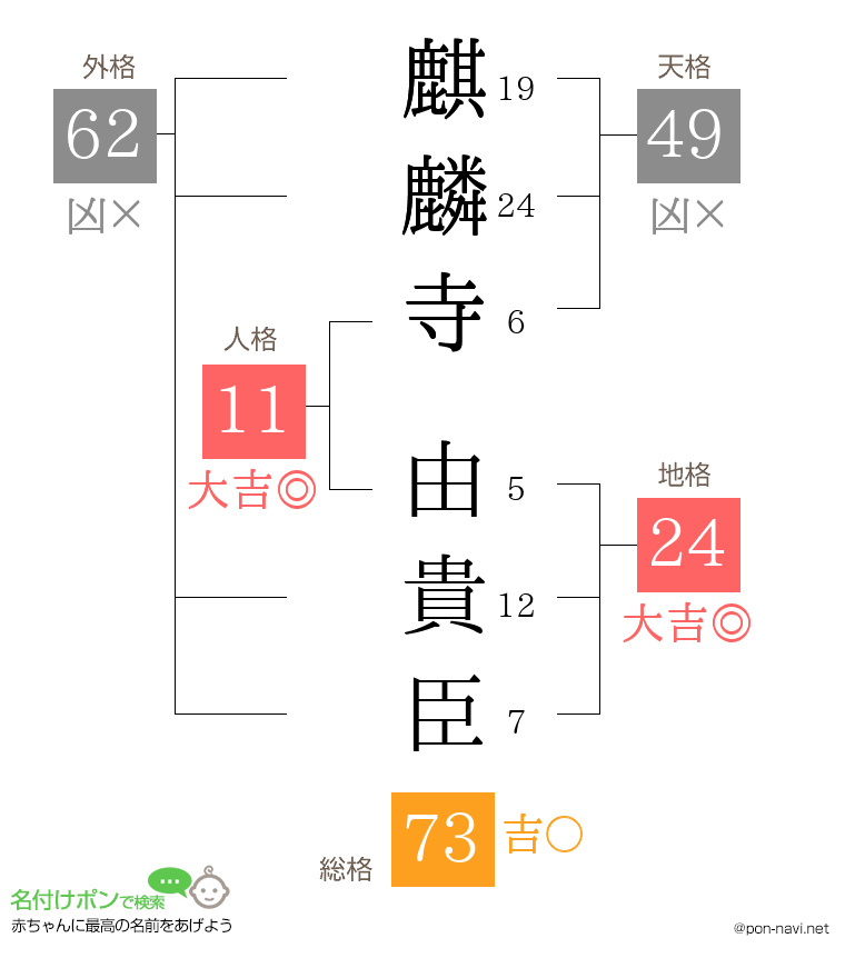 麒麟寺 由貴臣さんの姓名判断結果