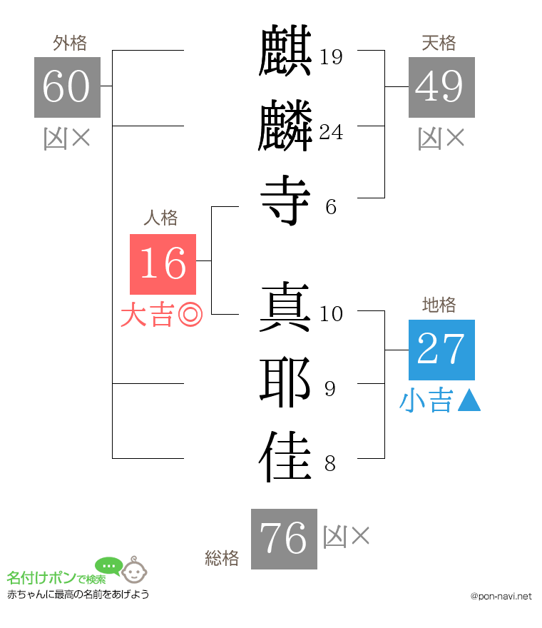 麒麟寺 真耶佳さんの姓名判断結果