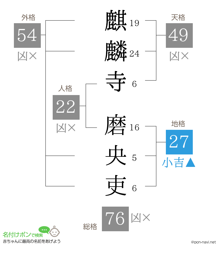 麒麟寺 磨央吏さんの姓名判断結果