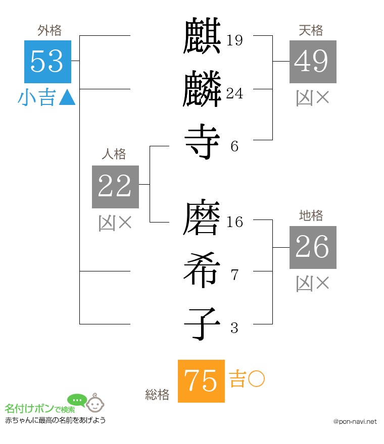 麒麟寺 磨希子さんの姓名判断結果