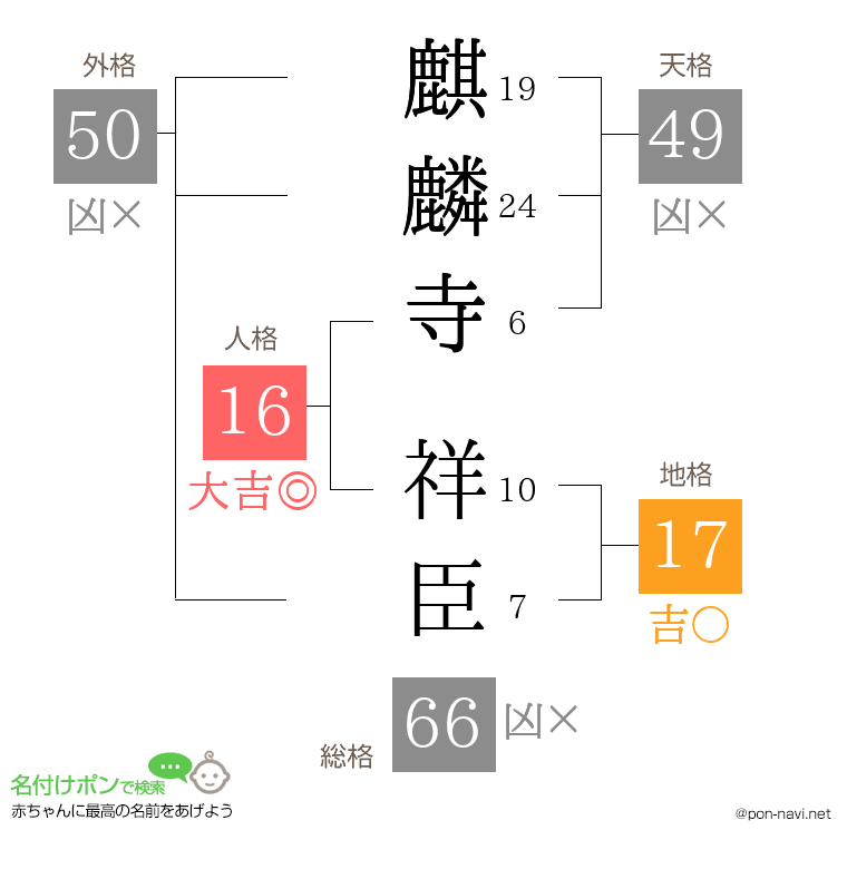 麒麟寺 祥臣さんの姓名判断結果