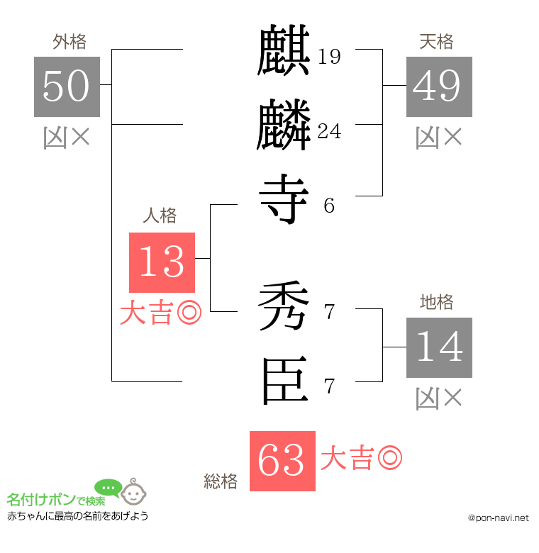 麒麟寺 秀臣さんの姓名判断結果
