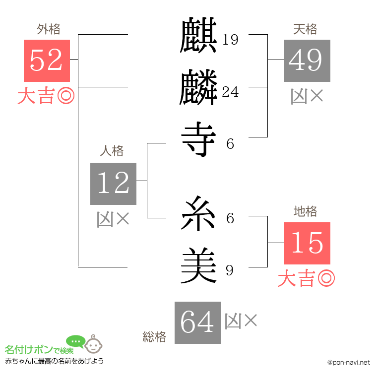 麒麟寺 糸美さんの姓名判断結果