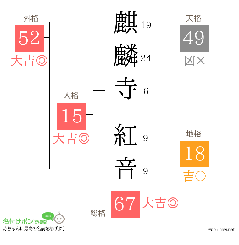 麒麟寺 紅音さんの姓名判断結果