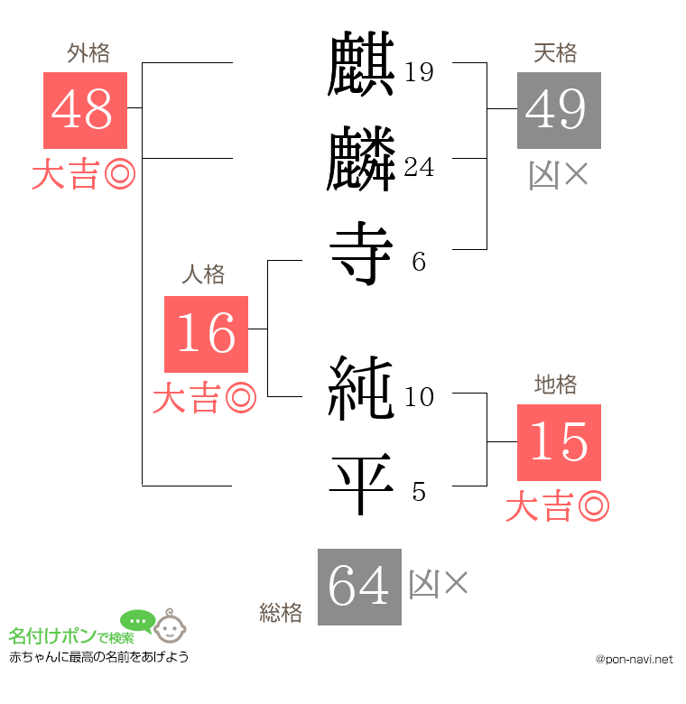 麒麟寺 純平さんの姓名判断結果