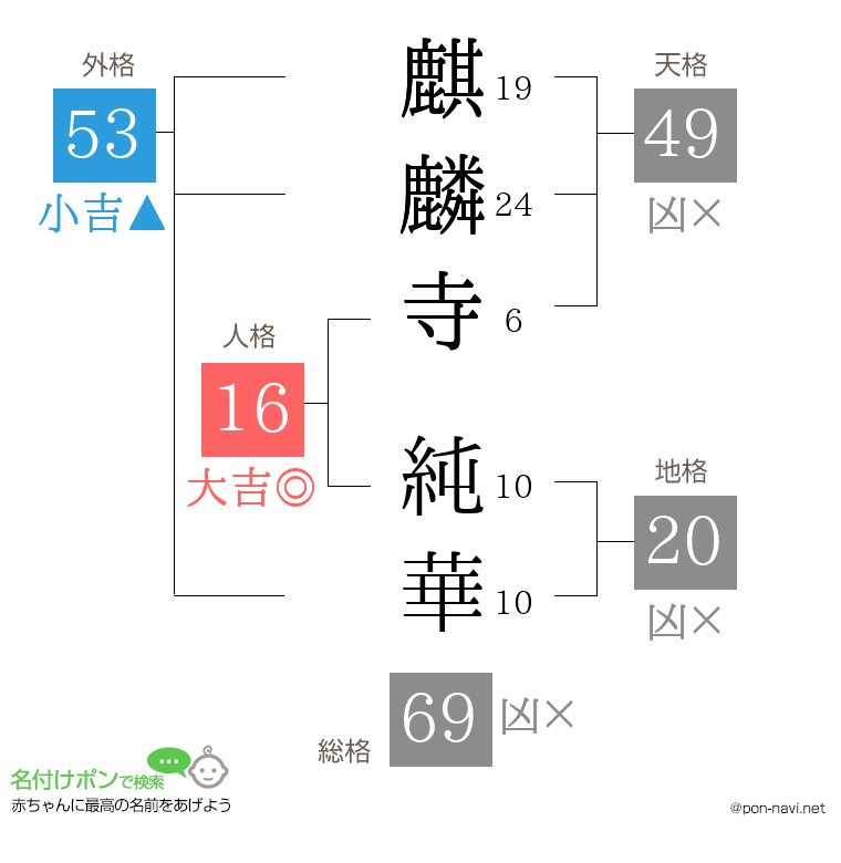 麒麟寺 純華さんの姓名判断結果