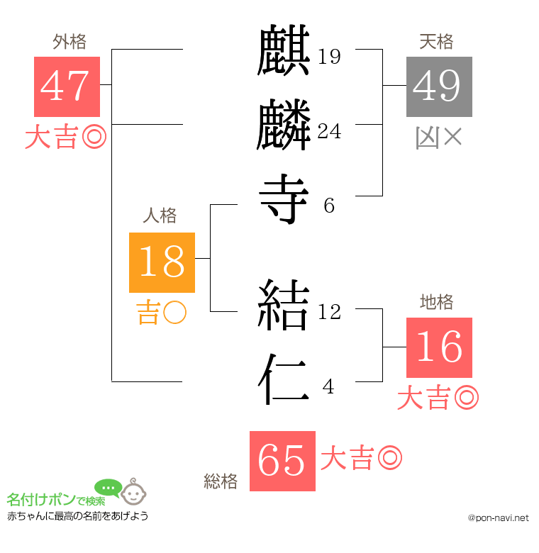 麒麟寺 結仁さんの姓名判断結果