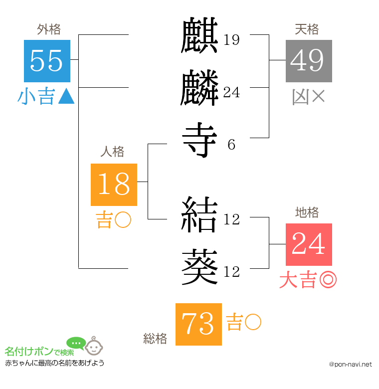麒麟寺 結葵さんの姓名判断結果