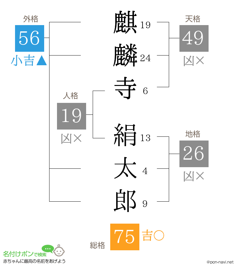 麒麟寺 絹太郎さんの姓名判断結果