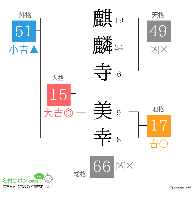 麒麟寺 美幸さんの姓名判断結果