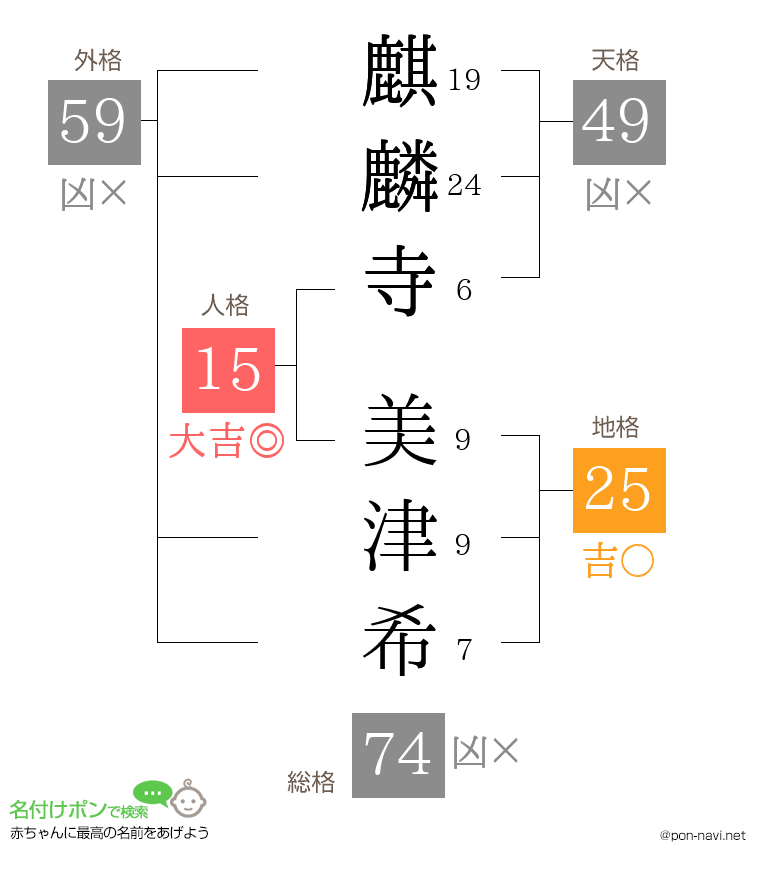 麒麟寺 美津希さんの姓名判断結果