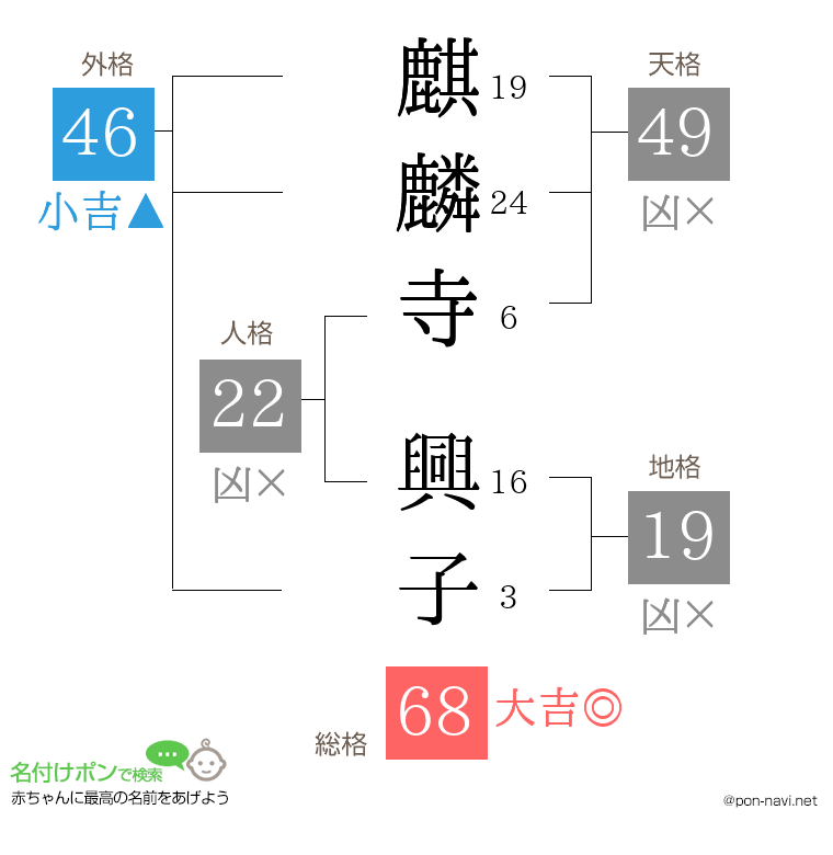麒麟寺 興子さんの姓名判断結果