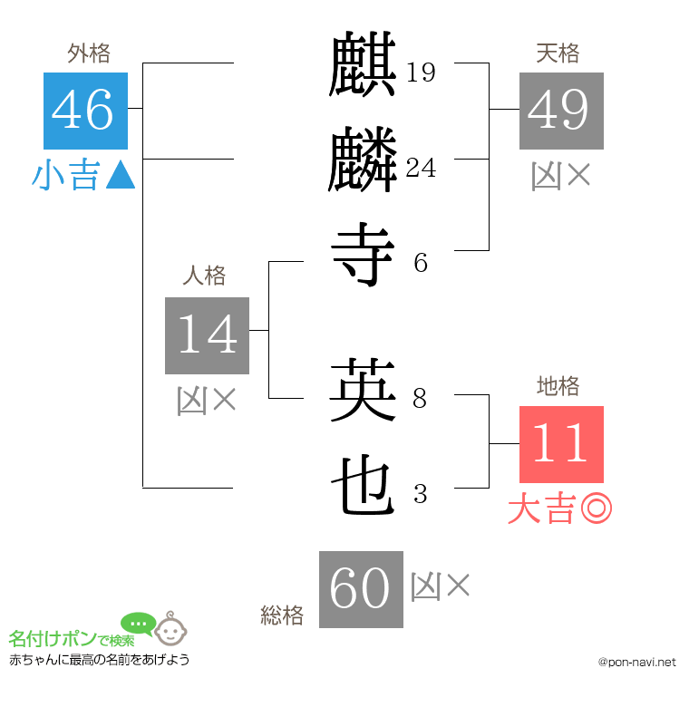 麒麟寺 英也さんの姓名判断結果