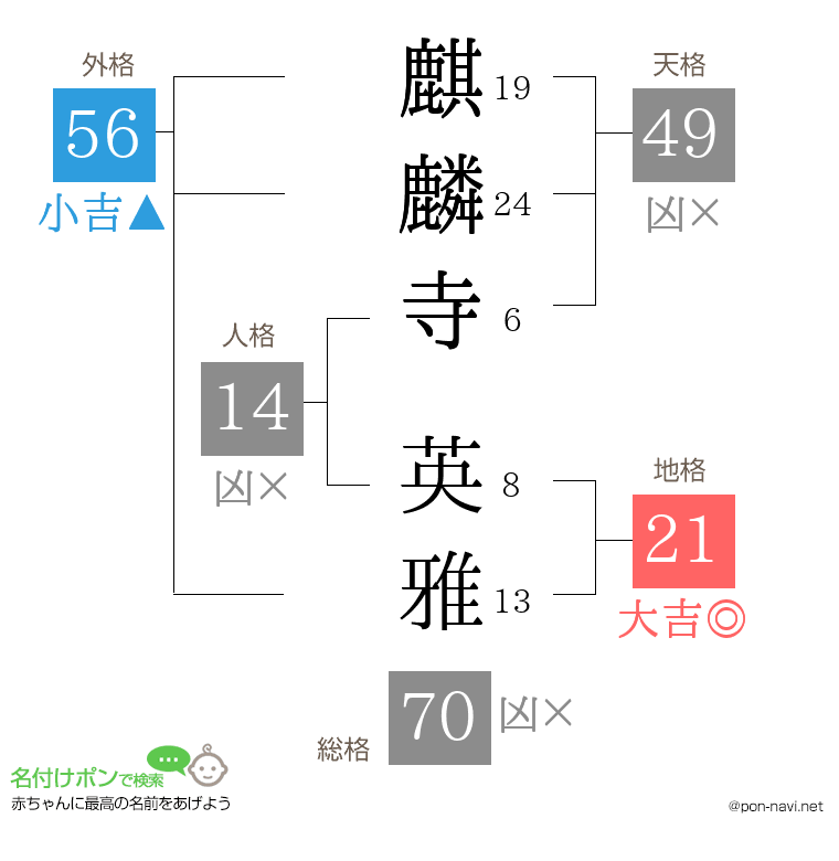 麒麟寺 英雅さんの姓名判断結果