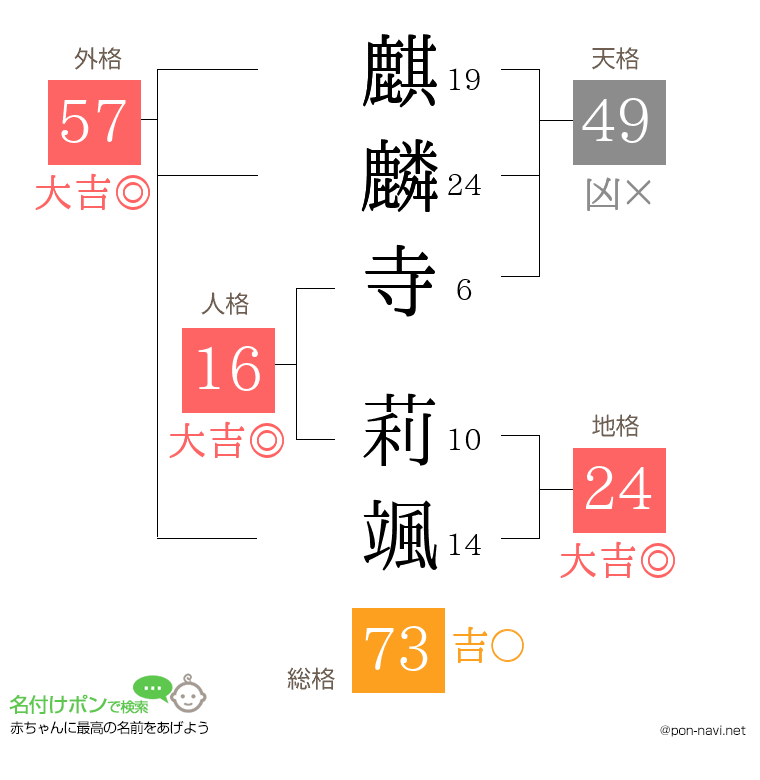 麒麟寺 莉颯さんの姓名判断結果