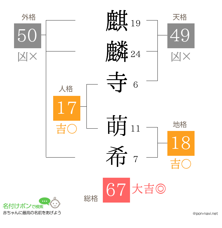 麒麟寺 萌希さんの姓名判断結果