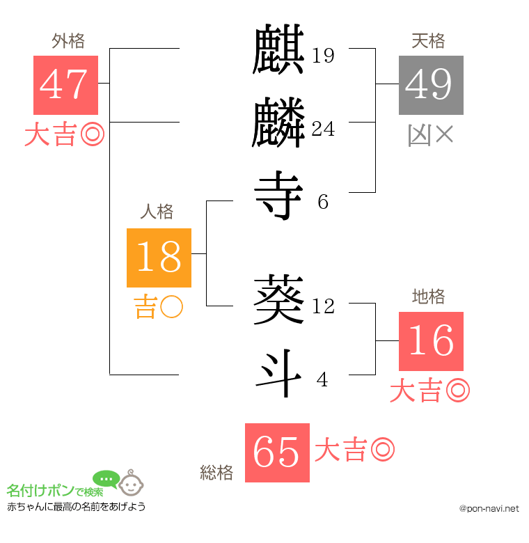 麒麟寺 葵斗さんの姓名判断結果