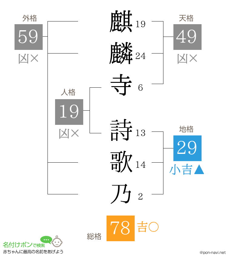 麒麟寺 詩歌乃さんの姓名判断結果