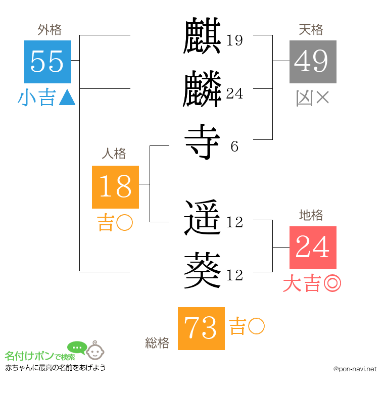 麒麟寺 遥葵さんの姓名判断結果