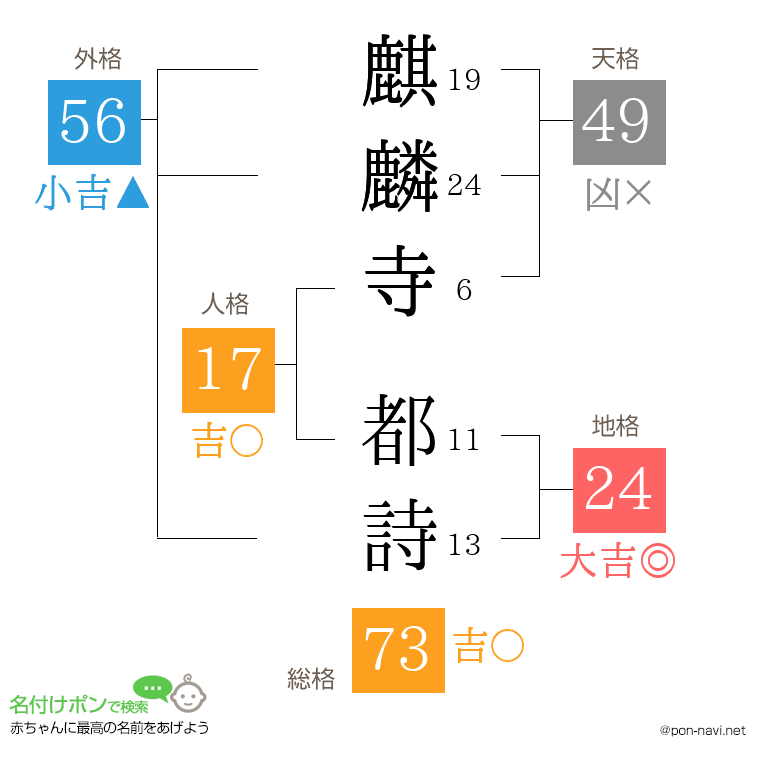 麒麟寺 都詩さんの姓名判断結果