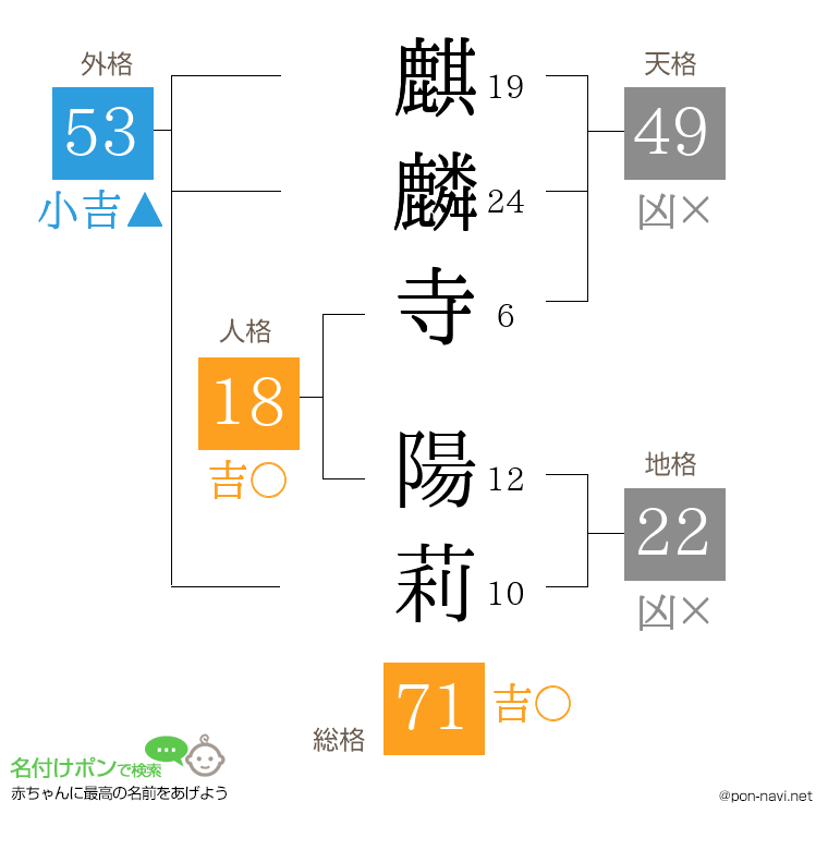 麒麟寺 陽莉さんの姓名判断結果
