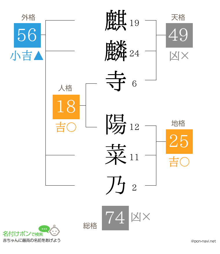 麒麟寺 陽菜乃さんの姓名判断結果