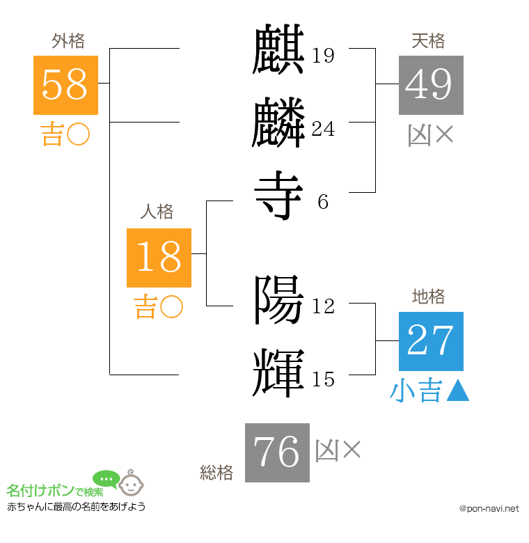 麒麟寺 陽輝さんの姓名判断結果
