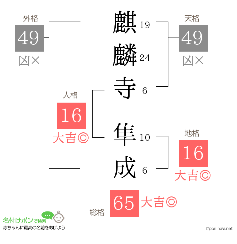 麒麟寺 隼成さんの姓名判断結果